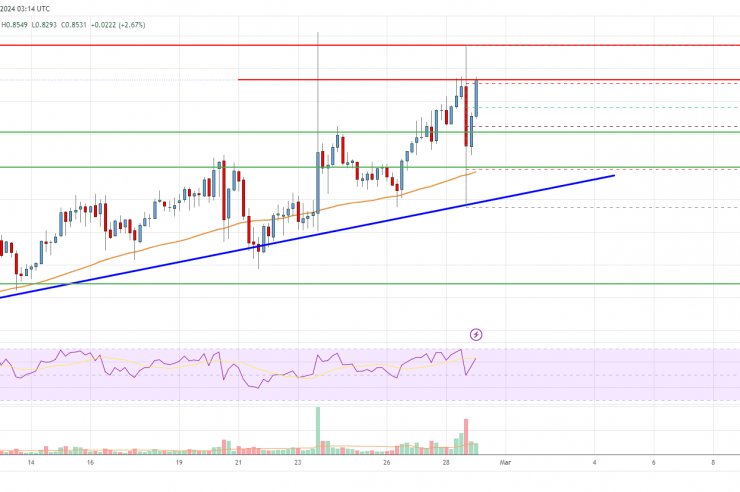 EOS Price Analysis: Why EOS Could Surge Toward 