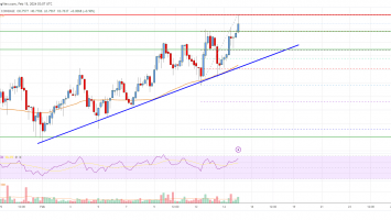 EOS Price Analysis: Bulls Aim For Sustained Move To alt=