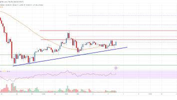Ethereum Price Analysis: ETH Could Rally Above ,400