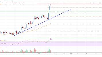 Ethereum Price Analysis: ETH Surges As Bulls Aim For ,800
