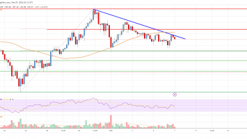 Solana (SOL) Price Analysis: Key Uptrend Support Intact At 