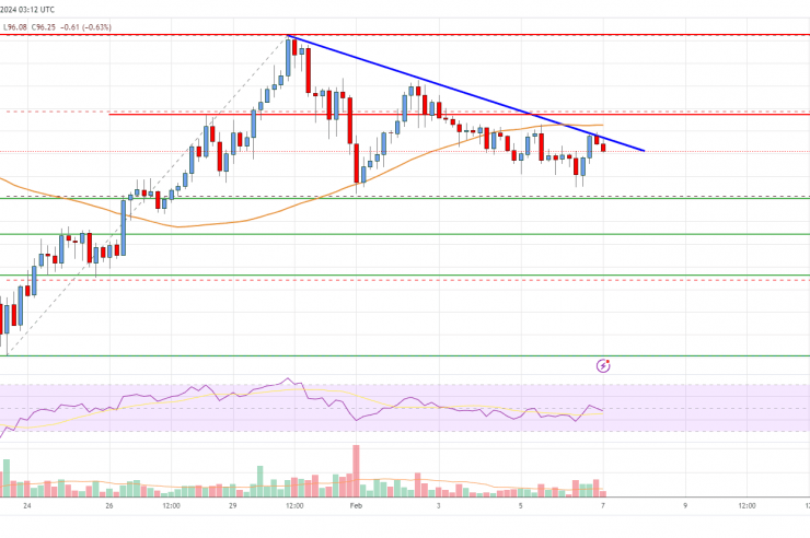 Solana (SOL) Price Analysis: Key Uptrend Support Intact At 