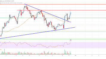 SOL Price Analysis: Solana Bulls Aim For 5 or Higher
