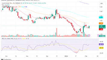 Market Watch 2024: Navigating Stock Market Trends and Opportunities