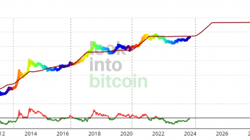 The 2024 Bitcoin Halving: A BTC Value Boom or a Survival Crisis for Miners?