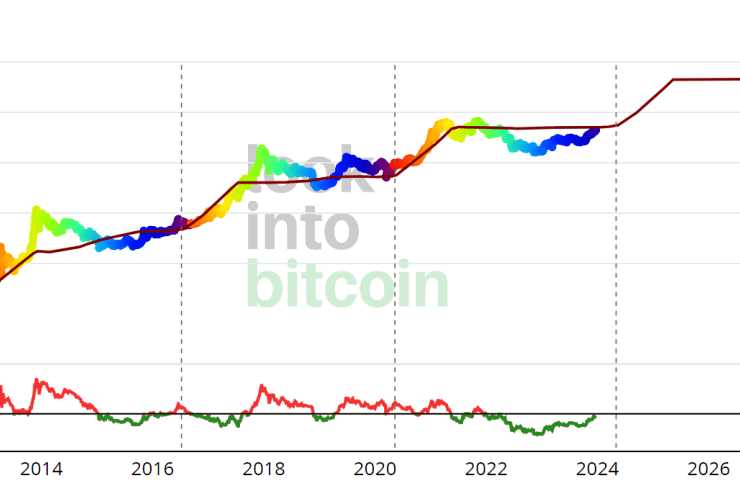 The 2024 Bitcoin Halving: A BTC Value Boom or a Survival Crisis for Miners?