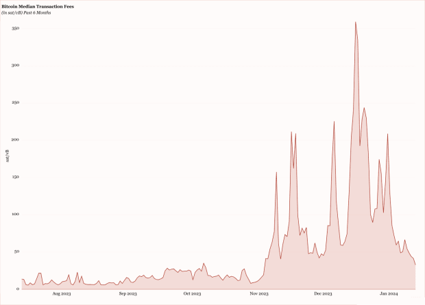 To Dust You Shall Return