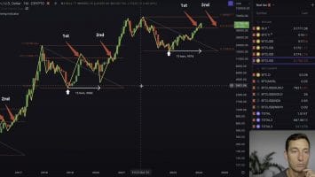 Analyst Says Bitcoin May Peak Sooner Than Anticipated Amid ‘Unprecedented’ Rally to Key Level