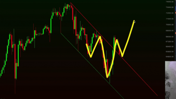 Bitcoin (BTC) in a Position To Witness Bullish Momentum Reversal, According to Analyst – Here’s His Forecast