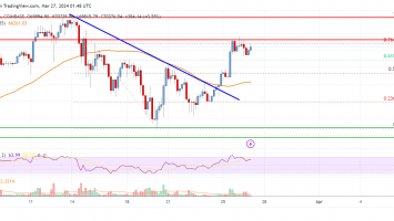 Bitcoin Price Analysis: BTC Restarts Increase And Aims More Upsides