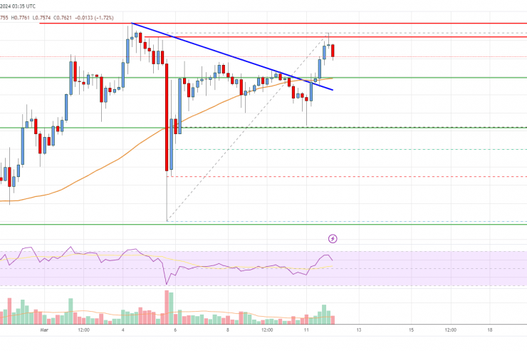 Cardano (ADA) Price Analysis: Bulls Aims For 