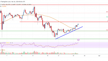 Cardano (ADA) Price Analysis: Fresh Surge Likely If Bulls Clear alt=