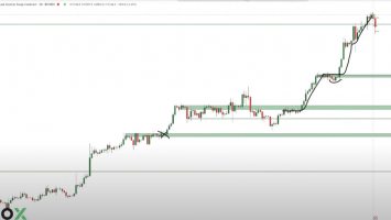 Top Trader Says Bitcoin Trend Showing Change in Character, Warns BTC Flashing Multiple Bearish Signals