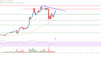 EOS Price Analysis: Uptrend Could Accelerate Above .10
