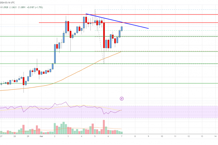 EOS Price Analysis: Uptrend Could Accelerate Above .10