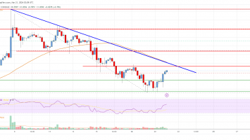 EOS Price Analysis: Can Bulls Start Fresh Rally?