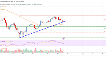 EOS Price Analysis: More Gains Likely Above .105