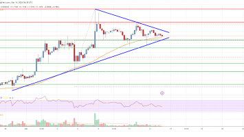 EOS Price Analysis: Rally Takes A Short Break