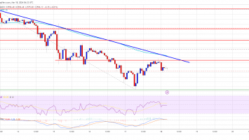 Ethereum Price Analysis: ETH Retreats Lower Below ,500