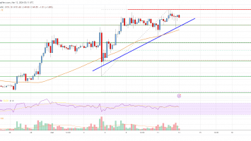 Solana (SOL) Price Analysis: Rally Could Extend To 0