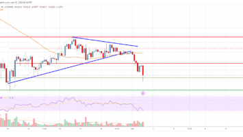 Cardano (ADA) Price Analysis: Risk of Downside Break Below alt=
