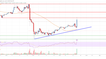 EOS Price Analysis: Gains Could Accelerate Above 