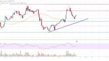 EOS Price Analysis: Bulls Aim For Move Above .15