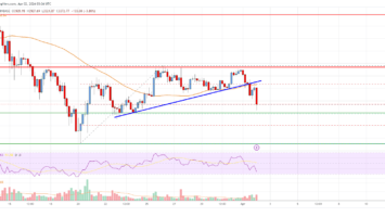 Ethereum Price Analysis: ETH Dips Again As Bears Aim ,200