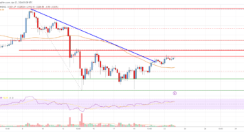Ethereum Price Analysis: ETH Could Revisit ,500