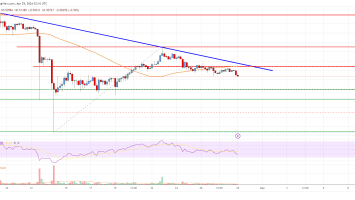 Ripple Price Analysis: Bulls Struggle To Clear This Key Hurdle