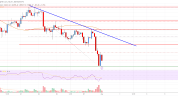 Bitcoin Price Analysis: BTC Bears In Control Below K