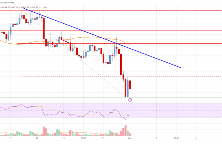 Bitcoin Price Analysis: BTC Bears In Control Below K