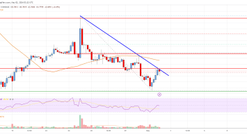 EOS Price Analysis: Bears Aim Larger Drop Below alt=