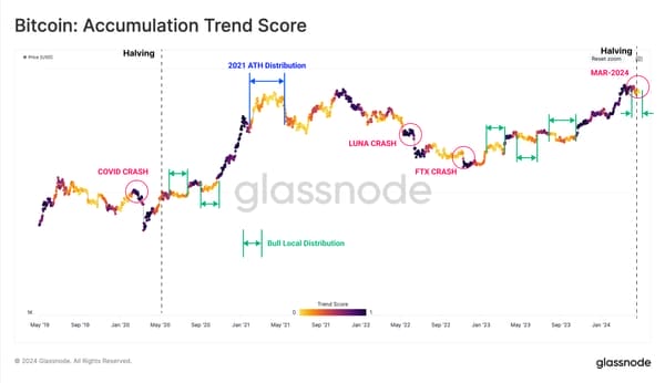 Glassnode Examines Bitcoin’s Sideways Trend and Correction Strategies