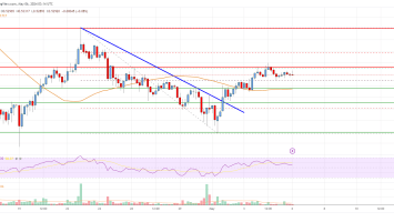 XRP Price Analysis: Can Bulls Clear This Key Hurdle?