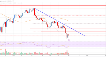 Solana (SOL) Price Analysis: Recovery Could Face Many Hurdles