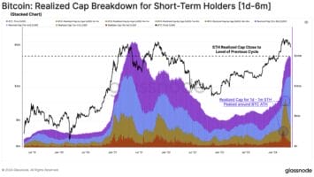 Here’s Why Ethereum (ETH) Has Been Lagging Behind Bitcoin (BTC), According to Glassnode