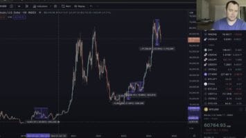 Benjamin Cowen Issues Bitcoin Alert, Says Massive BTC Correction ‘Certainly Possible’ – Here Are the Targets