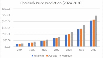 Chainlink price prediction 2024-2030: A strong buy sentiment for LINK?