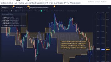 Short-term Bitcoin holders move over  Billion to exchanges in 3 days