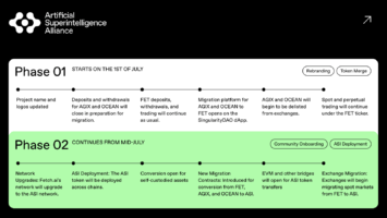 Kraken will not support ongoing Ocean-Fetch AI merger