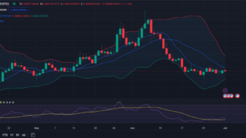 Floki Inu price prediction 2024-2030: Can FLOKI surpass previous ATH?