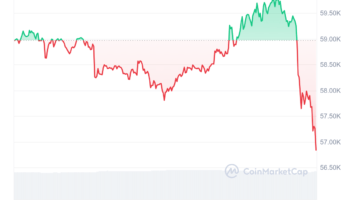 Bitcoin Price Saw Below ,000! But Why? Legendary Analyst il Capo Released a Breaking Statement – Here are the Latest Data