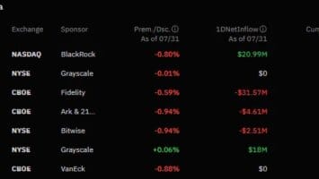Bitcoin dips to K as Fed holds interest rates steady
