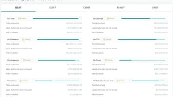Tether Treasury mints additional 1 billion USDT on the TRON network