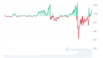 USDB recovers after depegging led by market weakness