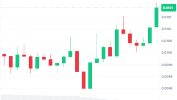 Memecoin price prediction 2024 – 2030: Is MEME a wise investment?