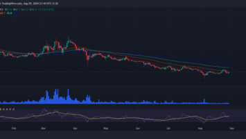 Quant Price Prediction 2024-2030: Is QNT a Good Investment?