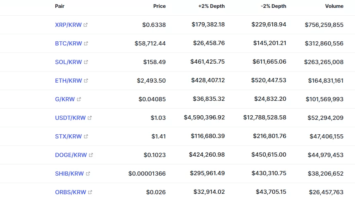 The Biggest Contribution to the XRP Rally Came from This Country: XRP Craze is Experiencing! 