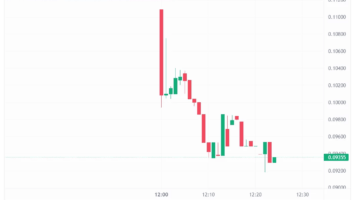Rumors Are True: Founder of Failed Cryptocurrency Company Launches Altcoin – The Community Is Highly Skeptical